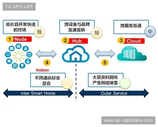 pgsoftsiot.com：探索物联网技术的未来发展趋势与应用前景