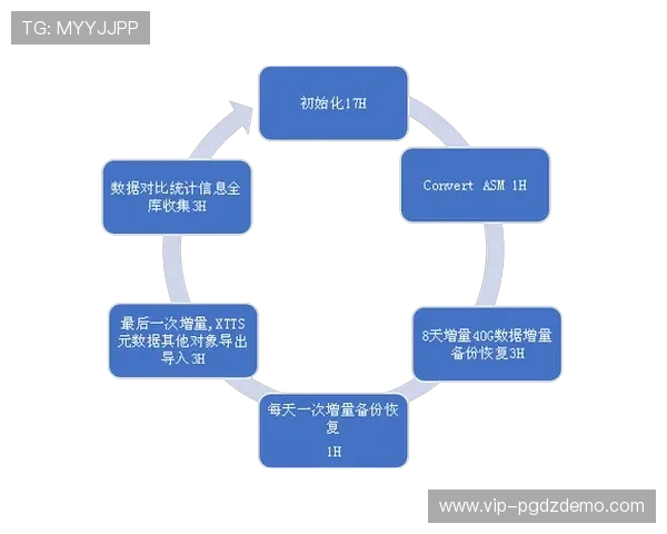 星耀国际pg官网入口官方平台最新版本下载与更新指南